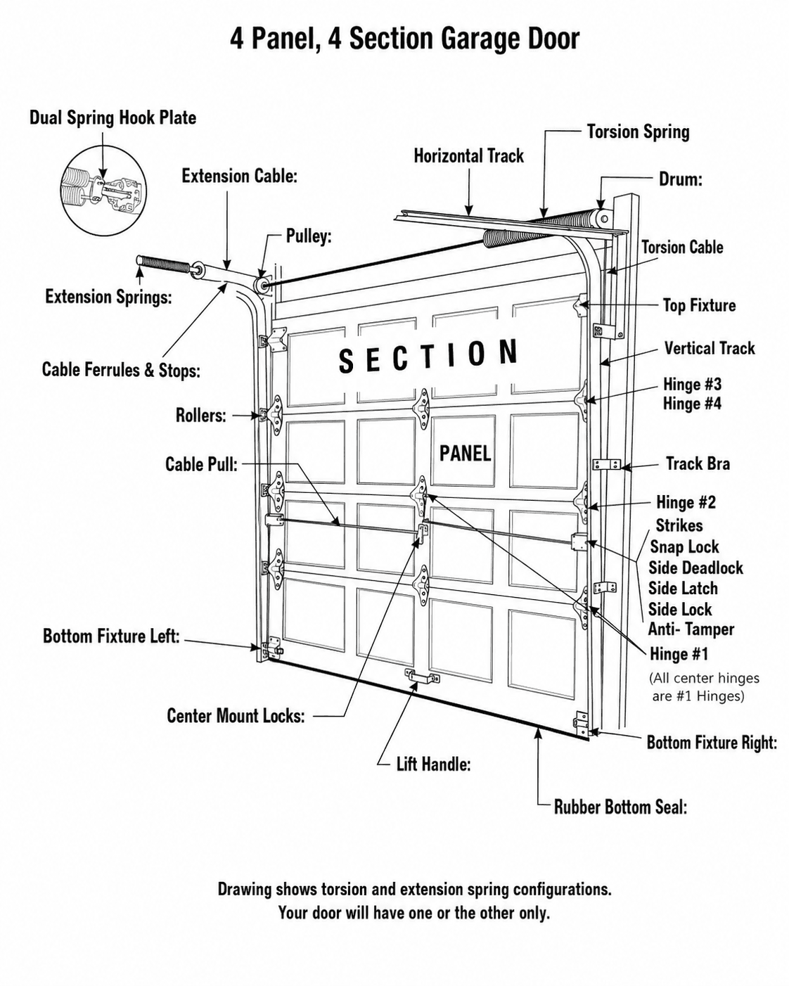 Garage door system diagram